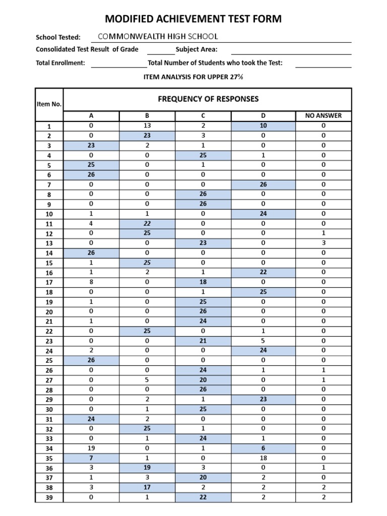 Modified Achievement Test Form: Commonwealth High School | PDF | Data ...