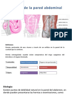 Hernias de La Pared Abdominal