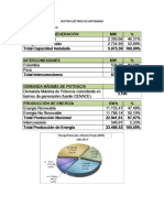 Generalidades Del Sector Electrico