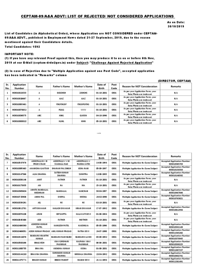 CEPTAM-09 Application Rejections List | PDF | Sikhism | Business