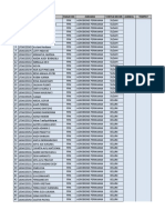 Daftar Mahasiswa FPIK