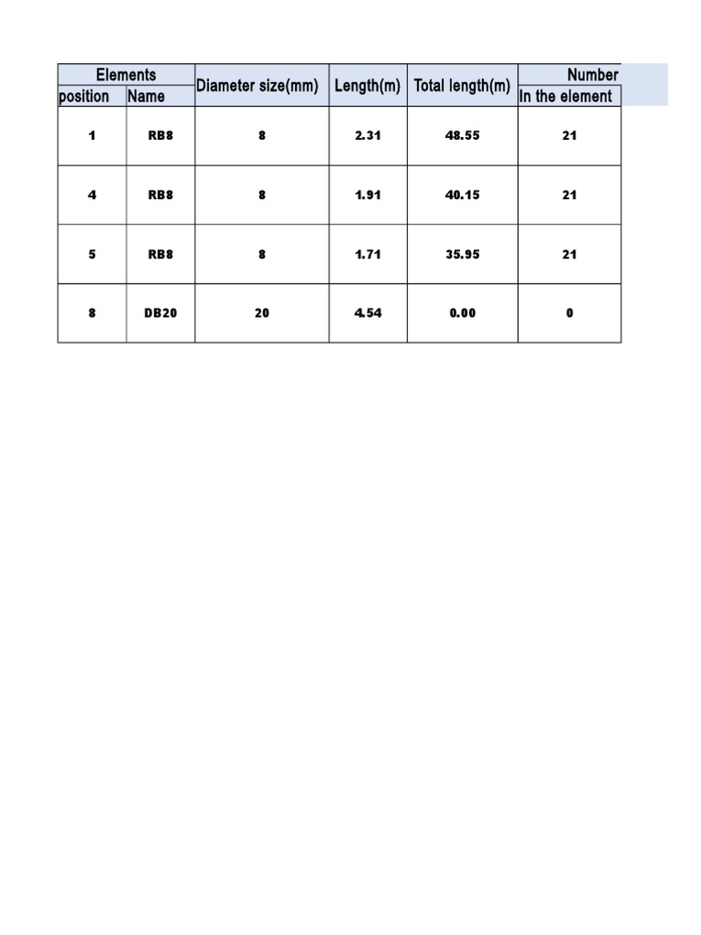 Element Specifications and Weights | PDF