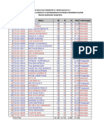 Daftar Nilai Uas K 3