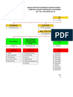 Bagan Struktur KR - Iplg