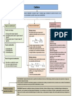 Mapa Conceptual