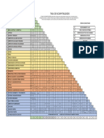 Tabla de Incompatibilidades