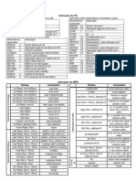 Instruções PIC e MIPS