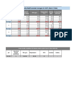 Water Quality Multiparameter Averages For Sapc (Bani & Taltal)