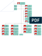 Struktur Organisasi Smk-Smti Yogyakarta PDF