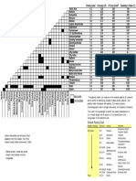 SolventMiscibilityandPolarityChart.pdf