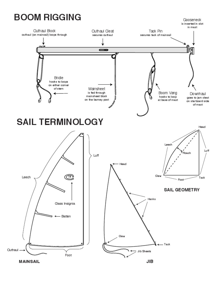 Mainsail and Boom Rigging Guide | PDF | Water Sports | Sailing Ships