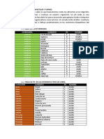 Tabla de PH en Vegetales y Carnes