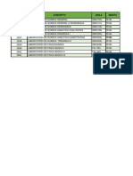 Lista de laboratorios de química y física con códigos y montos