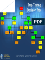 UT Trap Testing Decesion Tree PDF