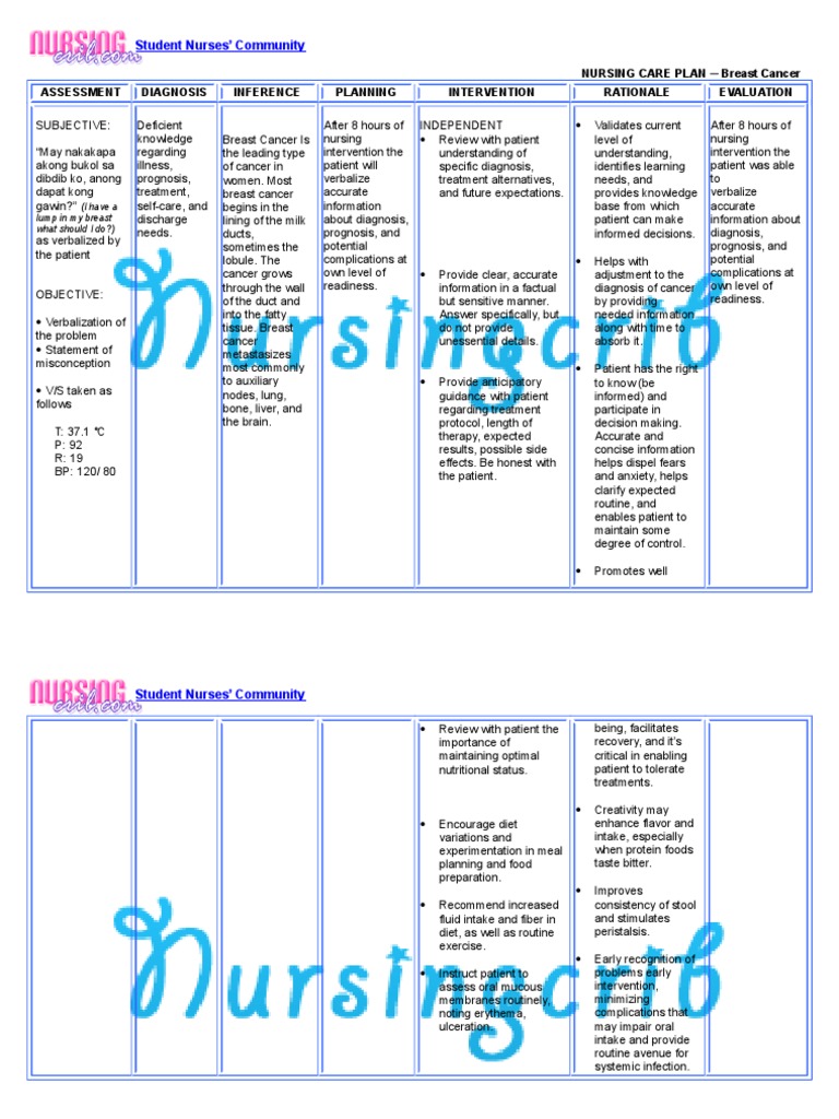 Nursing Care Plan For Breast Cancer NCP PDF Breast Cancer Cancer