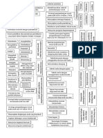 modul 4