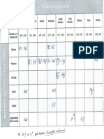 Consonant Chart