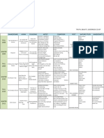 TBG Scope and Sequence Chart