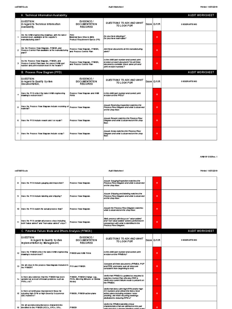 Process Audit - Format | PDF | Audit | Calibration