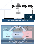 IM-Models of Communication.docx