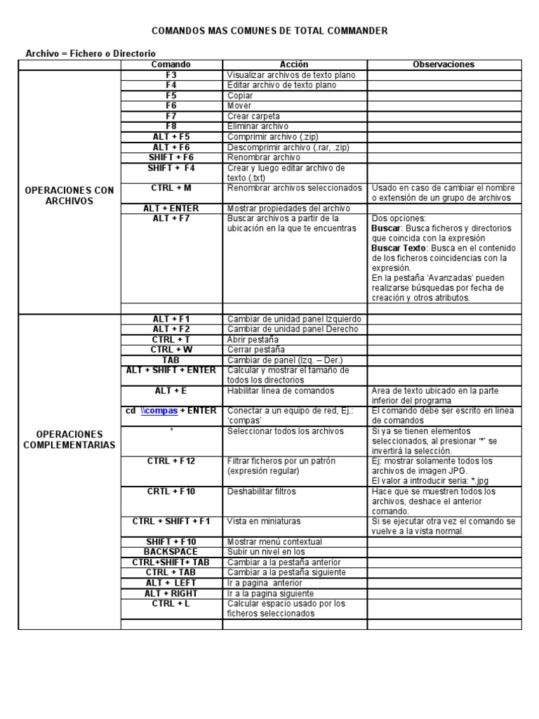 Comandos Esenciales de Total Commander | PDF | Archivo de computadora ...