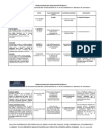 Modalidades Compra Ley de Contrataciones