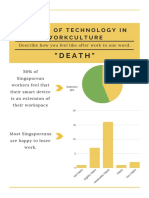 Impact of Technology in Workculture