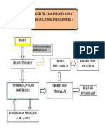 Alur Pelayanan Pasien Igd m4