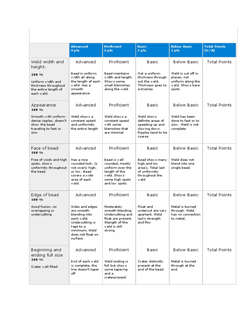 Weld Joints Rubrics PDF Welding Construction