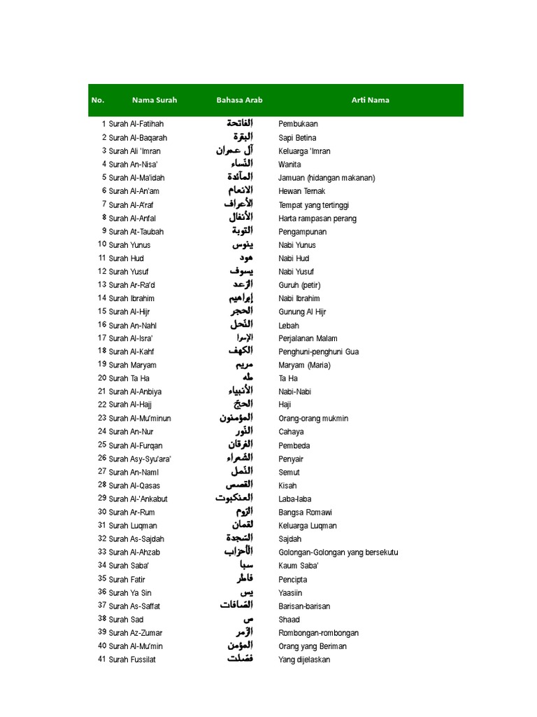 Jumlah Ayat Al Quran Pdf