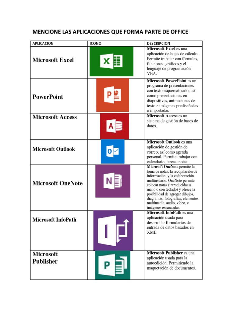 Mencione Las Aplicaciones Que Forma Parte de Office 102 | PDF | Microsoft |  Microsoft Office
