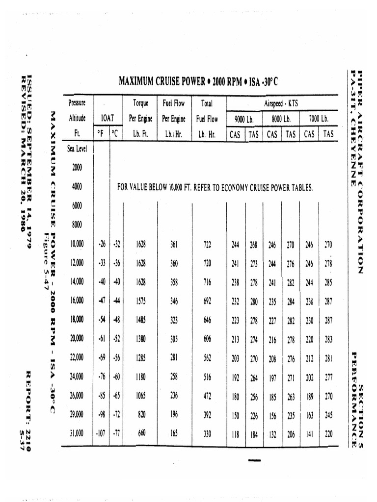 Maximum Cruise Power Data Tables | PDF | Airspeed | Aerospace