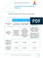 Similitudes y Diferencias Entre Las Normas ISO 9001, ISO 14001 y OHSAS 18001 PDF