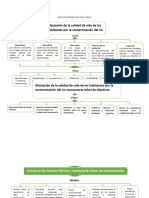 Árbol de Problemas de Causa y Efecto