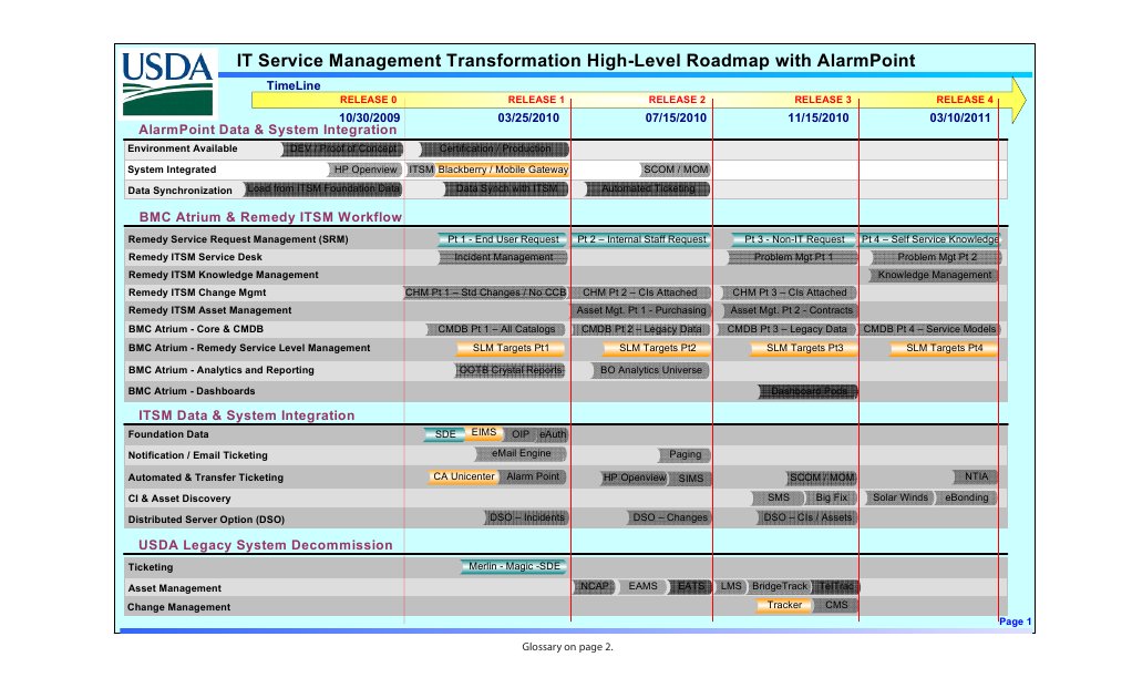 Itsm Roadmap It Service Management Itil