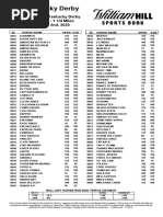 Current 2019 Kentucky Derby Odds