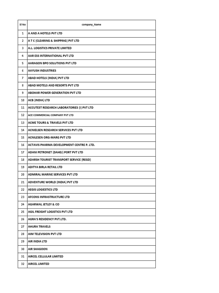 1287746385vis9dsganvnbm6a37ucanjc673final Serviceprovider | PDF | Hotel ...