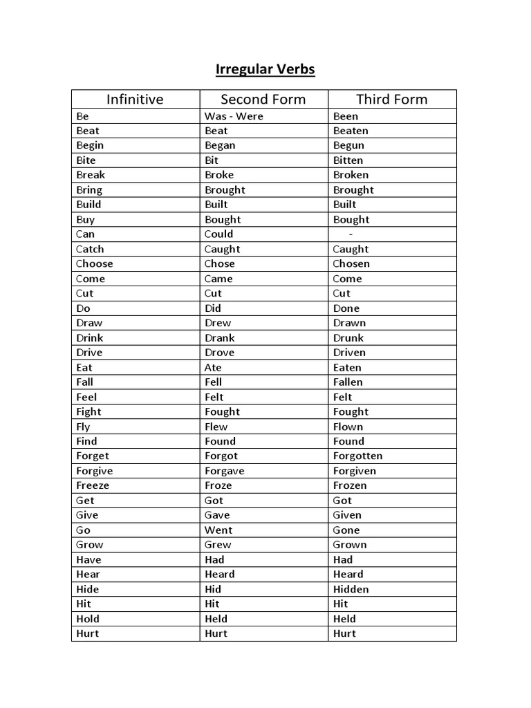 English Irregular Verbs Guide | PDF | Foreign Language Studies | Art