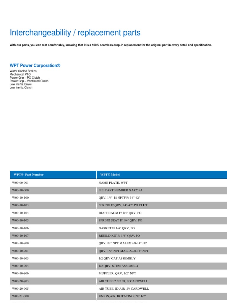 BMNT Transmission Parts Bid Sheet, PDF, Axle