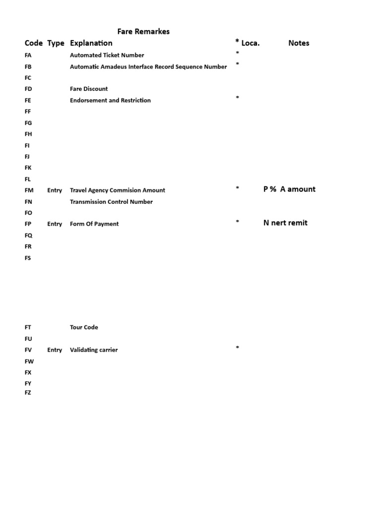 Fare Remarkes Code Type Explanation Loca. Notes | PDF