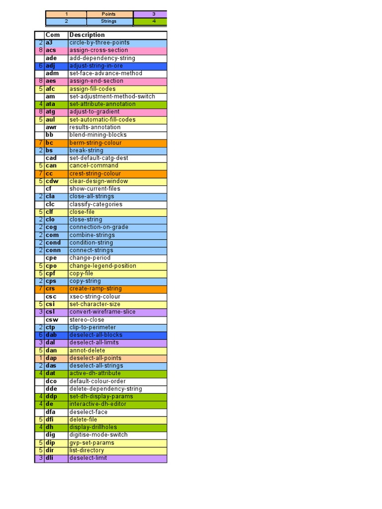 Comandos para Datamine Studio RM | PDF | Software | Informática y ...