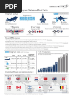 F-35 Fast Facts 