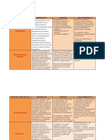 Cuadro Comparativo de Los Tipos de Aprendizaje