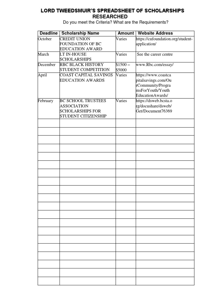 Record Log | PDF