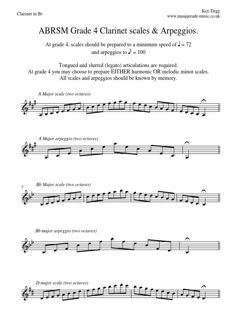 ABRSM Grade 4 Scales & Arpeggios Pdfs PDF Scale (Music