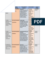 Key Evaluation Questions Evaluation Type/Data Type Data Collection Methods Data Analysis Level of Analysis