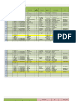 Data Offline Surveilans PTM Berbasis FKTP: Tanggal Pemeriksaan