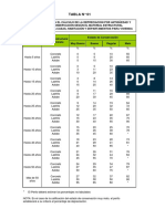 Porcentajes depreciación viviendas según material estructural y antigüedad