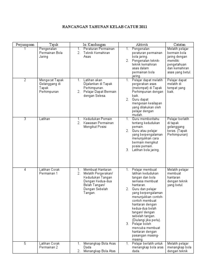 Rancangan Tahunan Kelab Bola Jaring 2011 Pdf