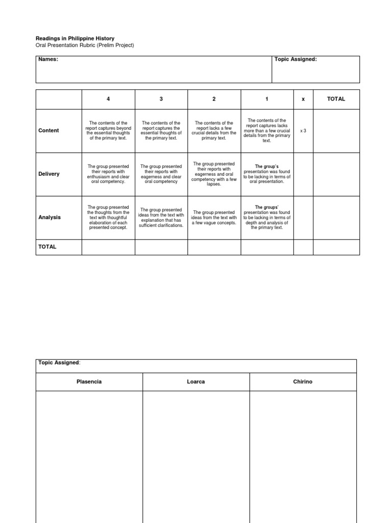 Oral Presentation Rubric for History | PDF | Cognition | Cognitive Science